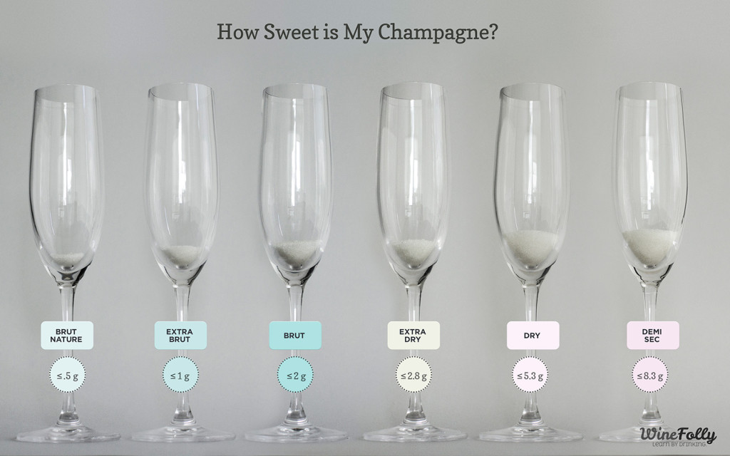 champagne-sweetness-brut-demi-sec