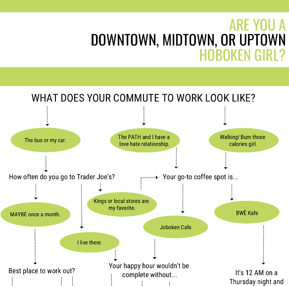 quiz-are-you-a-downtown-midtown-or-uptown-hoboken-girl-hoboken-girl